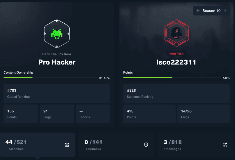 HTB Profile